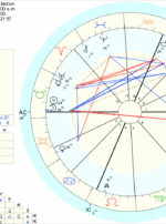Algol New Moon 2018