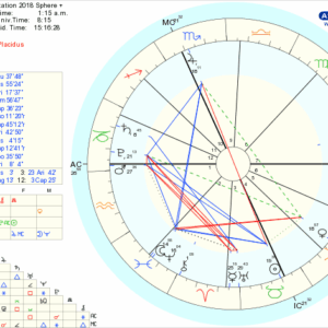 Mars Degree of Exaltation 2018