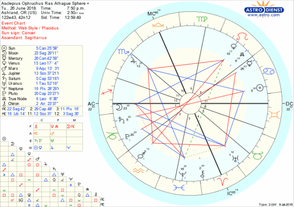 astro_w2gw_asclepius_ophiuchus_ras_alhague_sphere__.69932.11101 astro_w2gw_asclepius_ophiuchus_ras_alhague_sphere__.69932.11101