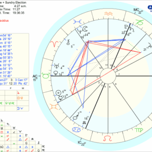 Venus in Taurus Election
