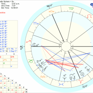 Asclepius III Son of Apollo Sphere and Sundry Election Chart