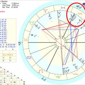 Deneb Algedi conj. Jupiter Sphere + Sundry Election
