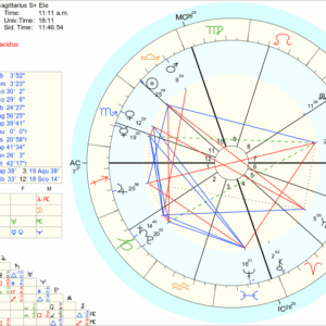 Jupiter in Sagittarius II