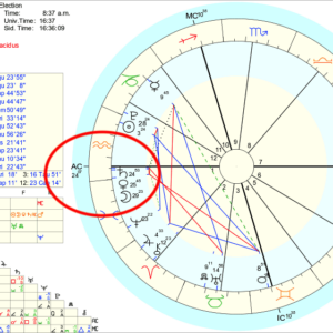 Saturn in Aquarius