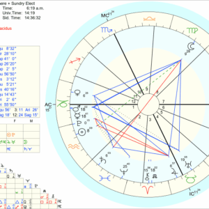 Capricorn II S Election
