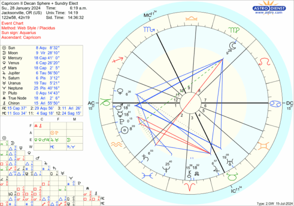 Capricorn II S Election Capricorn II S Election
