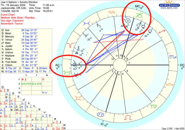 astro_w2gw_jow_ii_sphere___sundry_election.72752.2019567 astro_w2gw_jow_ii_sphere___sundry_election.72752.2019567