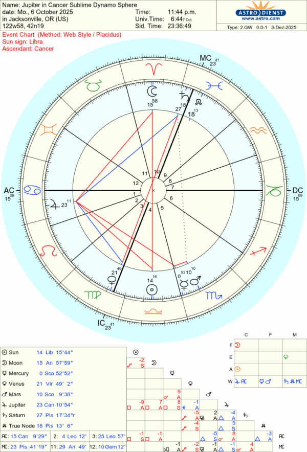 astro_2gw_jupiter_in_cancer_sublime_dynamo_sphere.76678.1047682 astro_2gw_jupiter_in_cancer_sublime_dynamo_sphere.76678.1047682